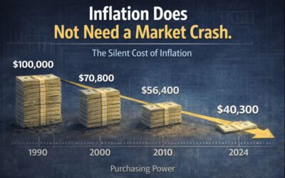 The True Cost of Doing Nothing: How Inflation Destroys Cash Sitting Idle